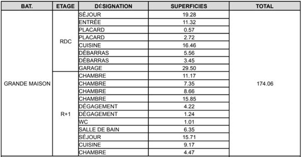 Maison provençale MARSEILLE 13 (13013) ALTEA IMMOBILIER